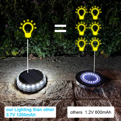 4PCS Super Bright LED Solar Pathway Light - Outdoor IP65 Waterproof 3.7V 1200mAh Ground Lamp for Garden Decoration